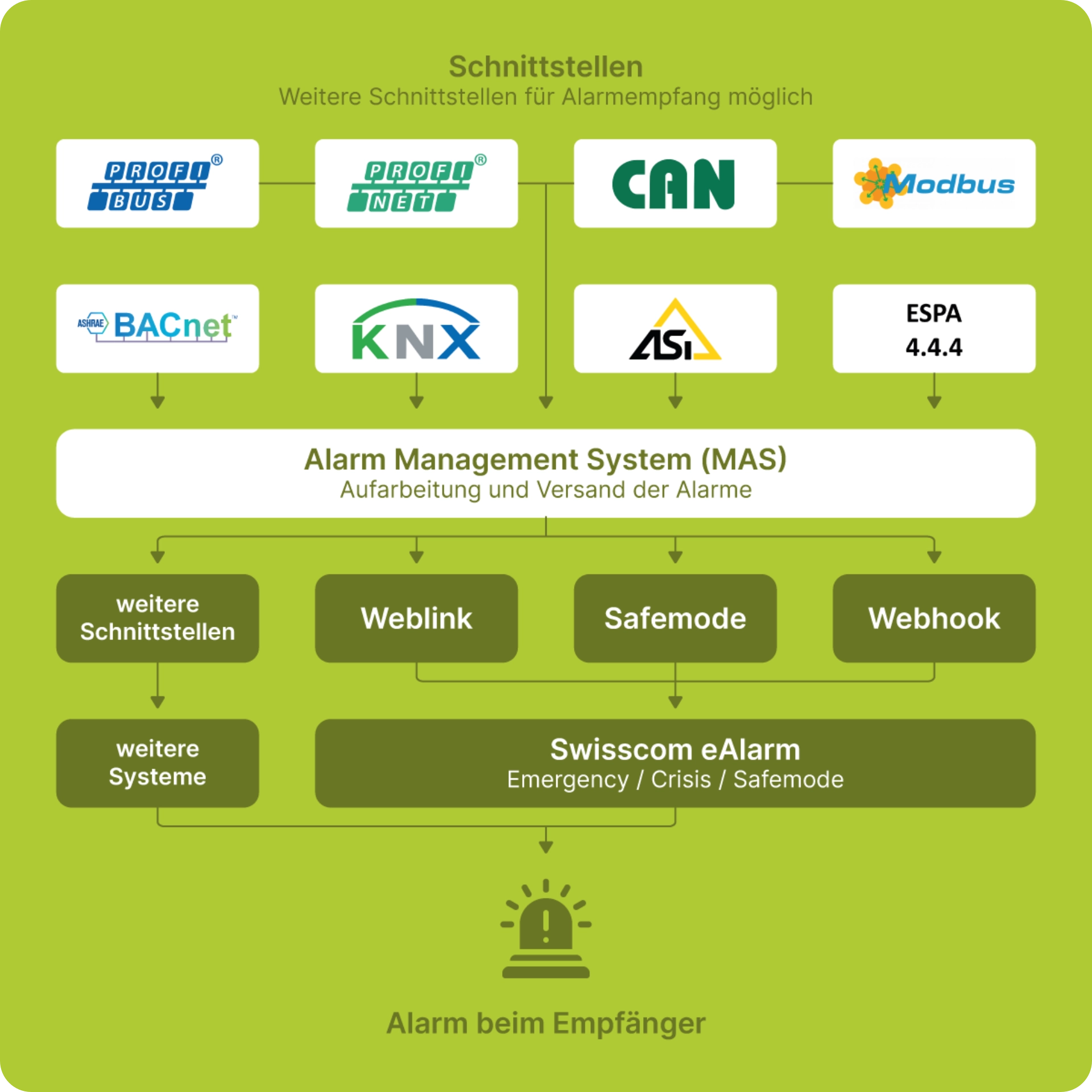 Alarmmanagementsystem MAS Cover Bild