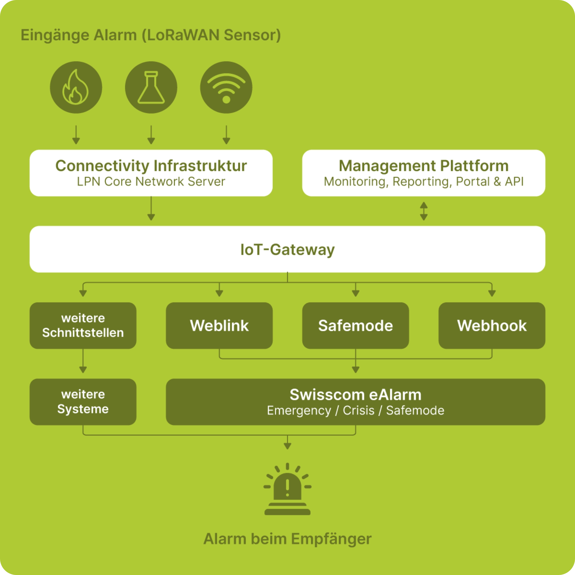 IOT Gateway Logra WAN Cover Bild